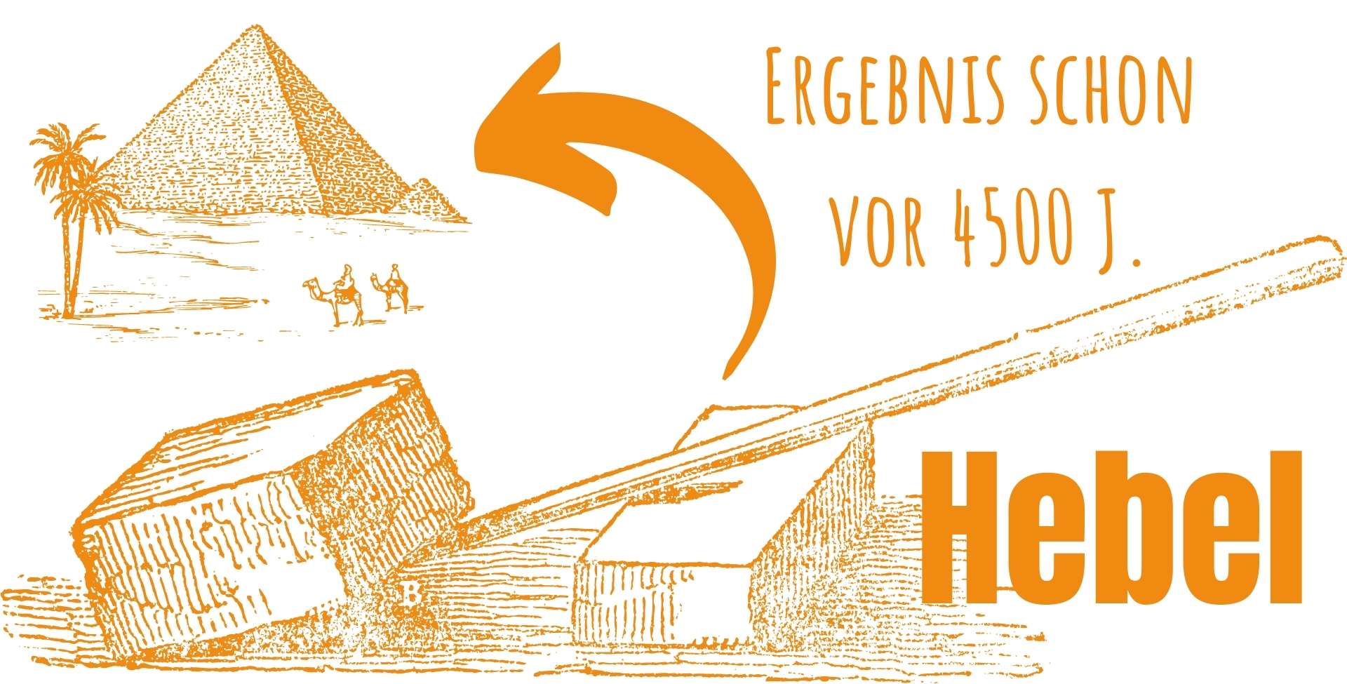 Hebel Strategie