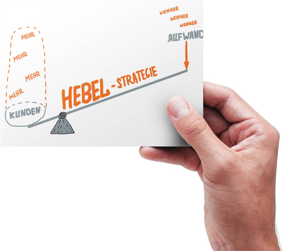 Hebel-Strategie